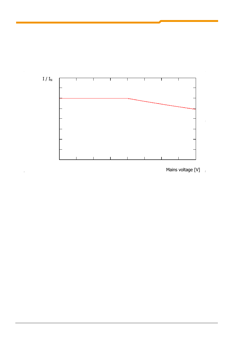 4 reduced output current due to mains voltage | NORD Drivesystems BU0180 User Manual | Page 168 / 184