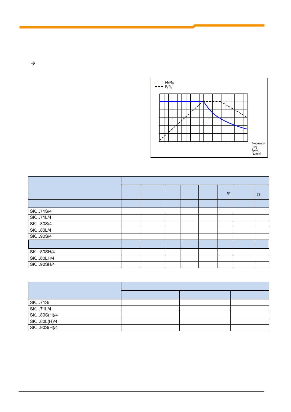 8 motor data - characteristic curves, 1 50hz characteristic curve, 8 motor data - characteristic curves 9.8.1 | 50hz characteristic curve | NORD Drivesystems BU0180 User Manual | Page 172 / 184