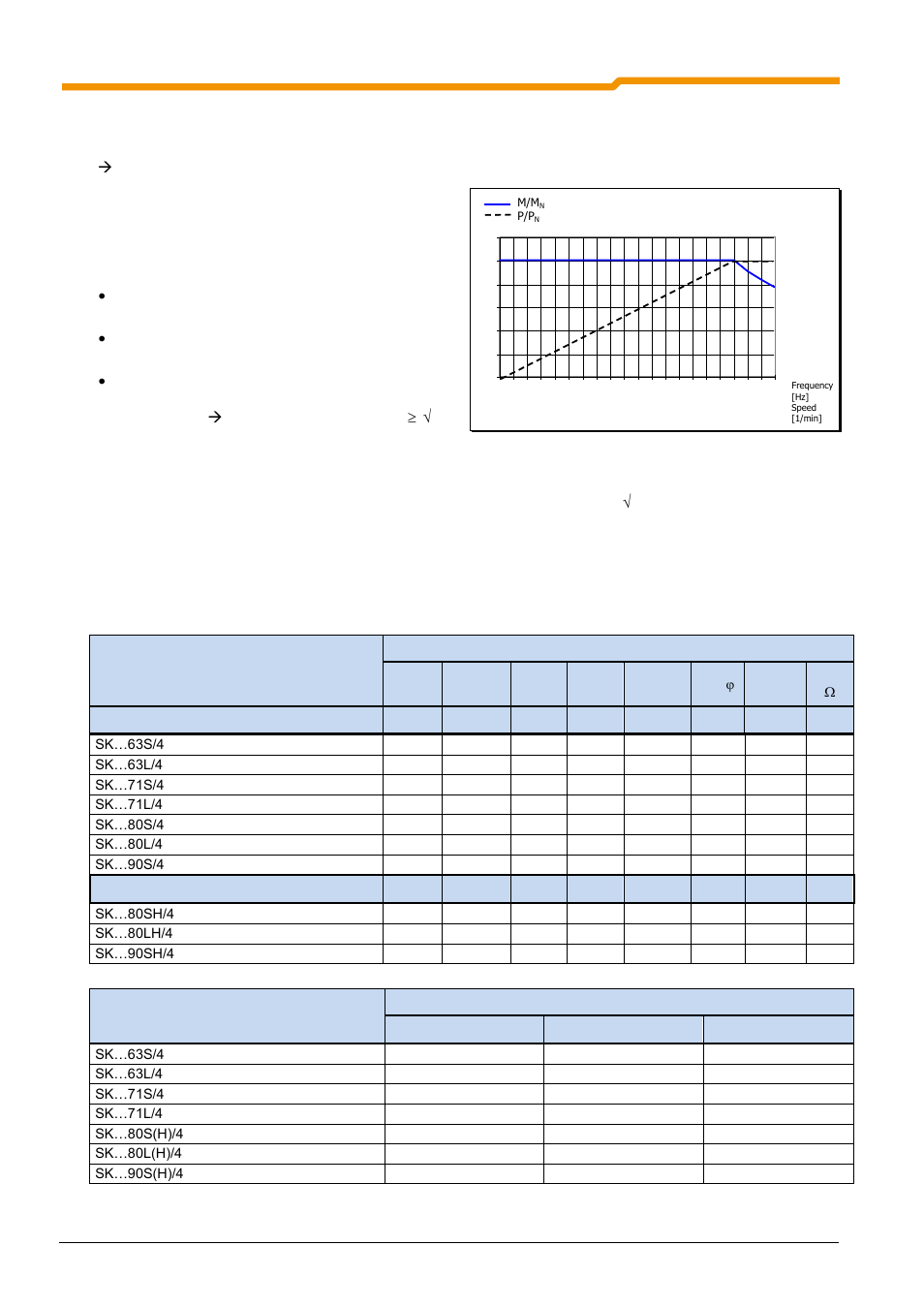 2 87hz characteristic curve (only 400v devices) | NORD Drivesystems BU0180 User Manual | Page 174 / 184