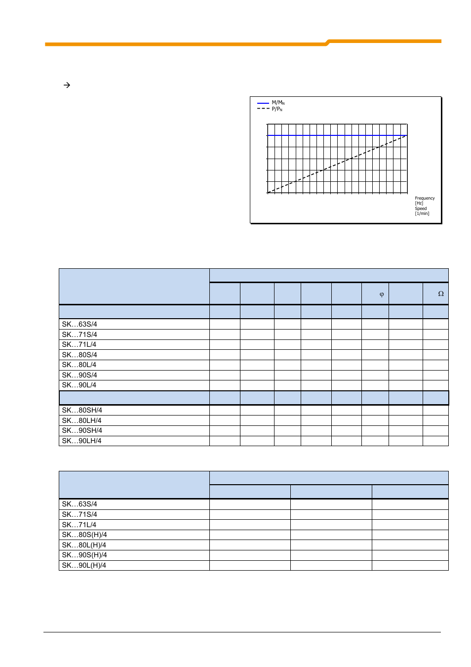 3 100hz characteristic curve (only 400v devices) | NORD Drivesystems BU0180 User Manual | Page 175 / 184