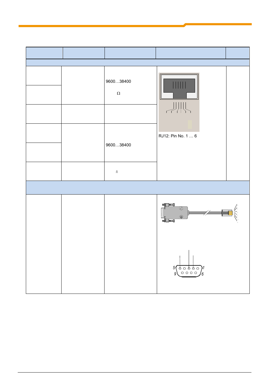 3 control connections, communication, Dig i n 5, Vo + 5 v | NORD Drivesystems BU0180 User Manual | Page 38 / 184