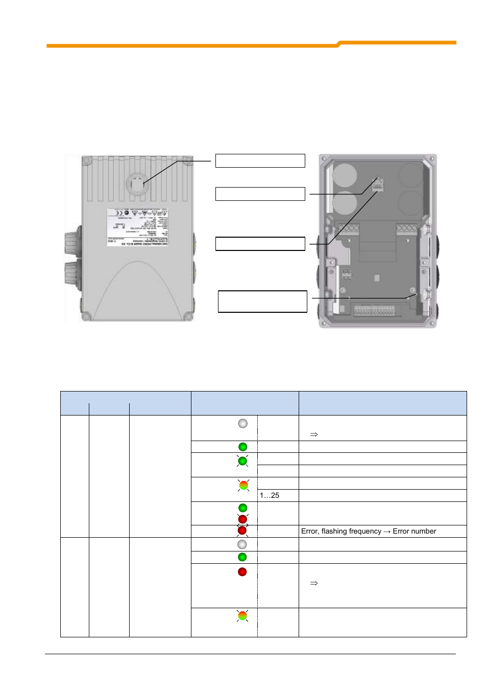 4 displays and control, 1 diagnostic leds on the frequency inverter | NORD Drivesystems BU0180 User Manual | Page 63 / 184