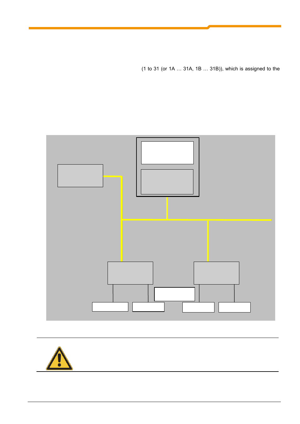 3 bus structure and topology | NORD Drivesystems BU0180 User Manual | Page 71 / 184