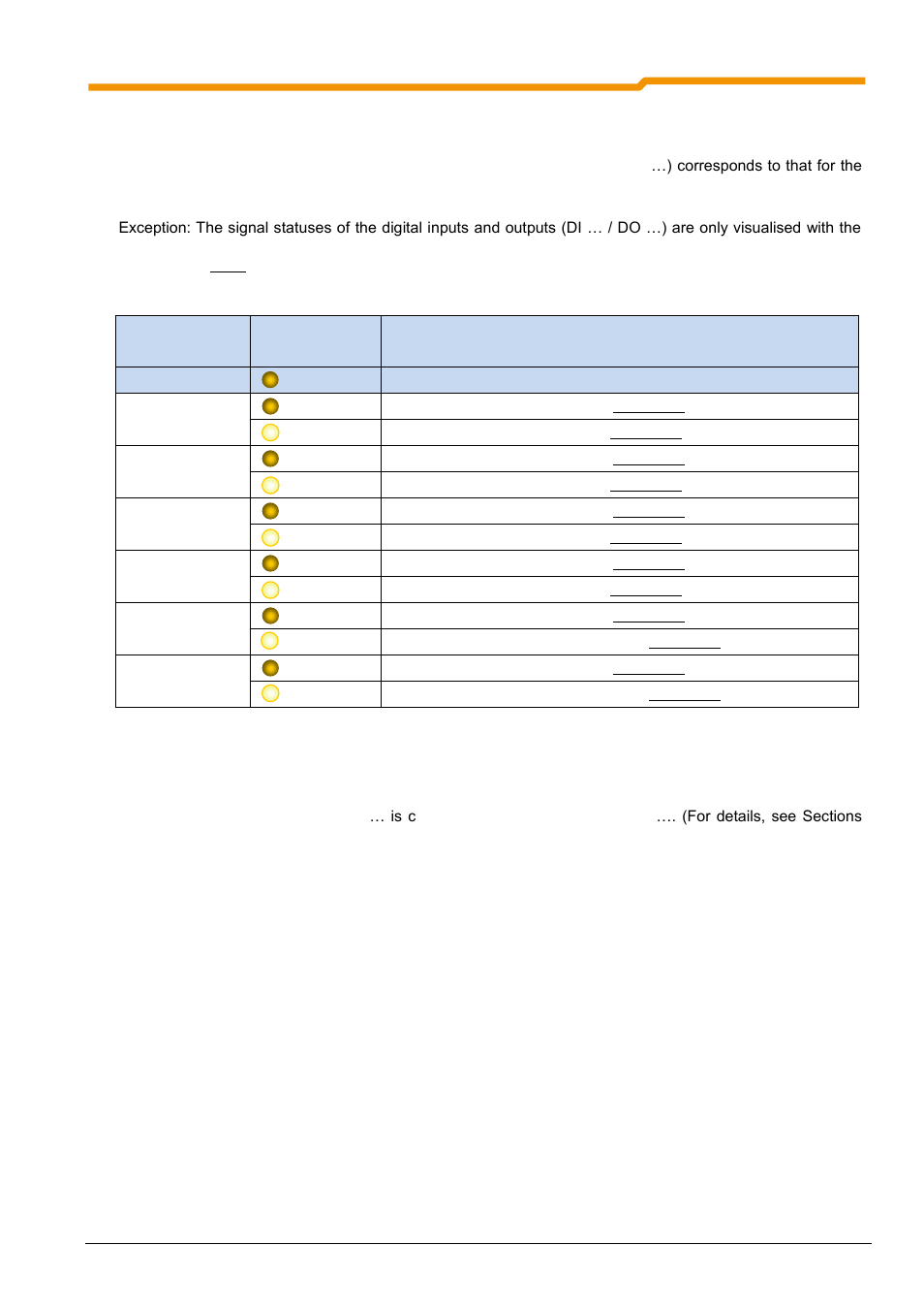 3 signal status leds | NORD Drivesystems BU0200 User Manual | Page 110 / 314