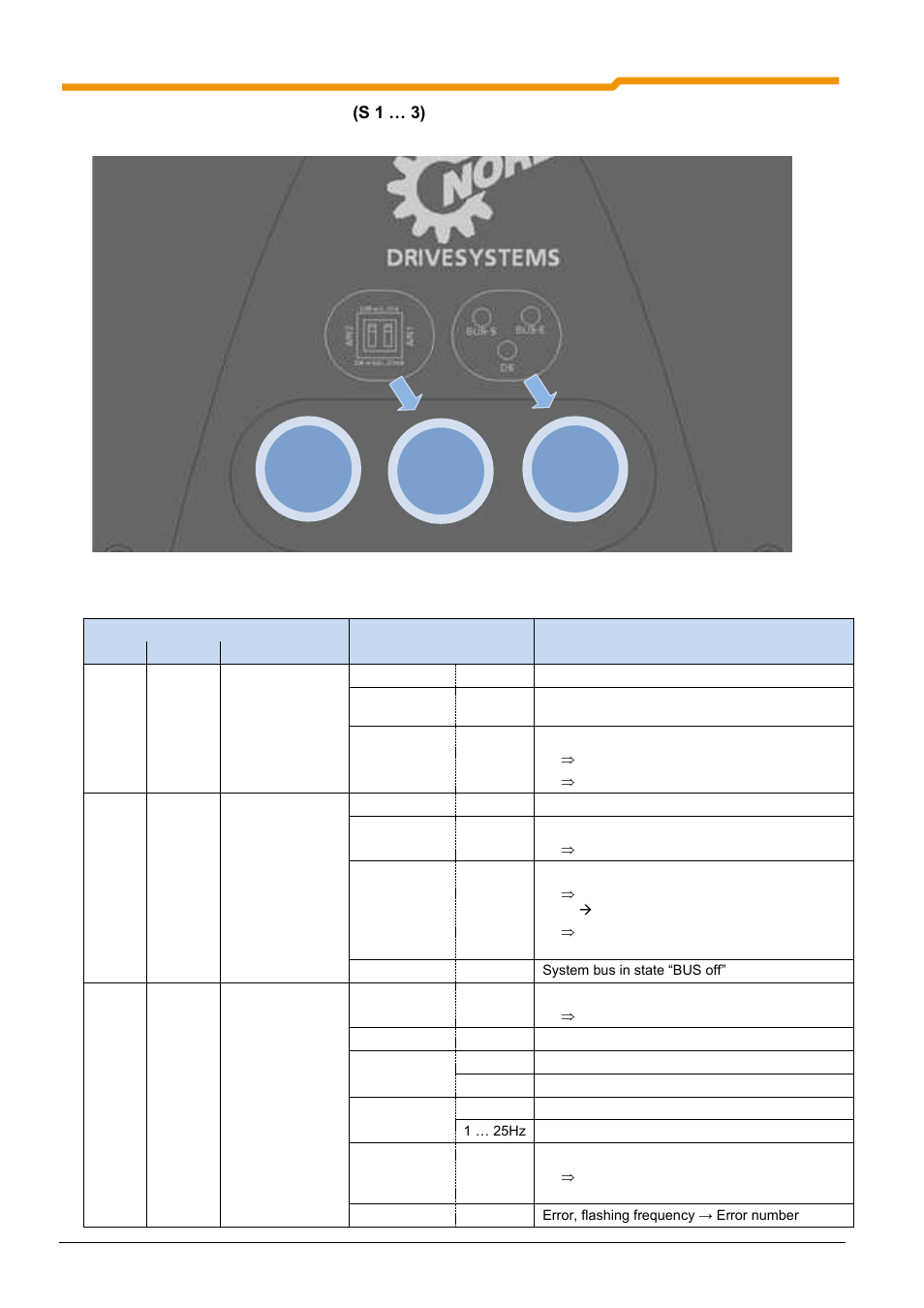 1 diagnostic leds on sk 2x0e (s 1 … 3) | NORD Drivesystems BU0200 User Manual | Page 129 / 314