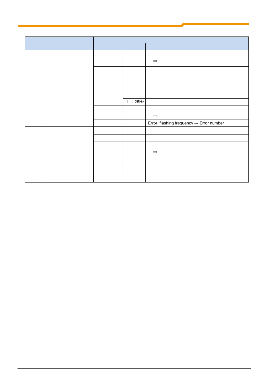 NORD Drivesystems BU0200 User Manual | Page 131 / 314