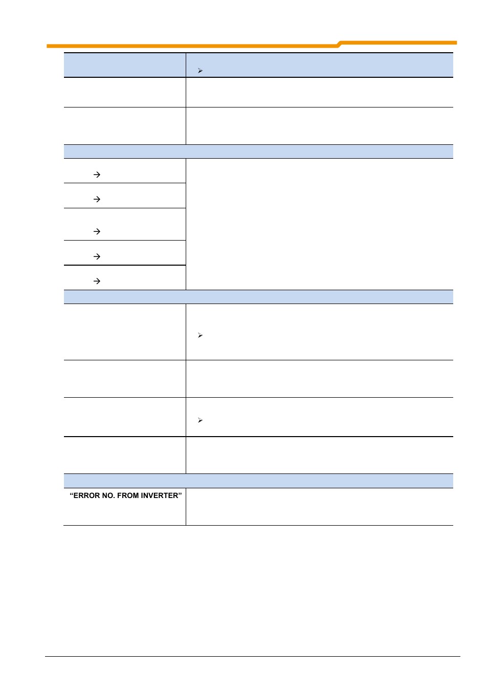 NORD Drivesystems BU0200 User Manual | Page 148 / 314