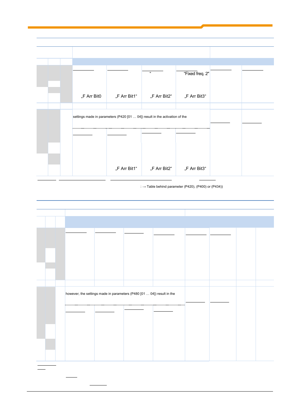 NORD Drivesystems BU0200 User Manual | Page 153 / 314