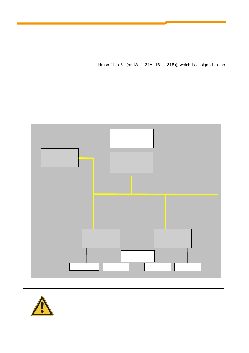 3 bus structure and technology | NORD Drivesystems BU0200 User Manual | Page 163 / 314