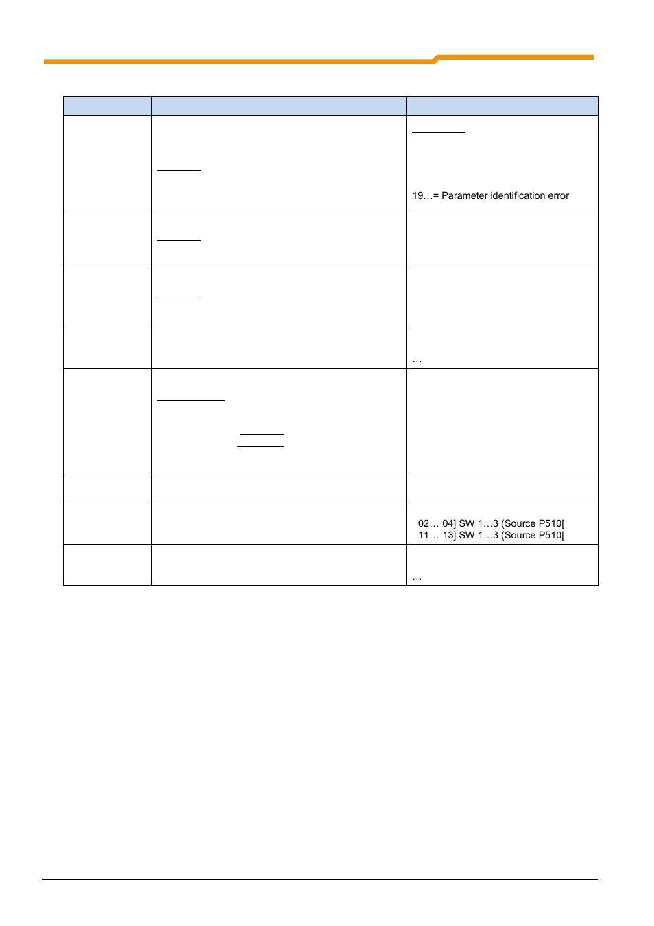 NORD Drivesystems BU0200 User Manual | Page 173 / 314