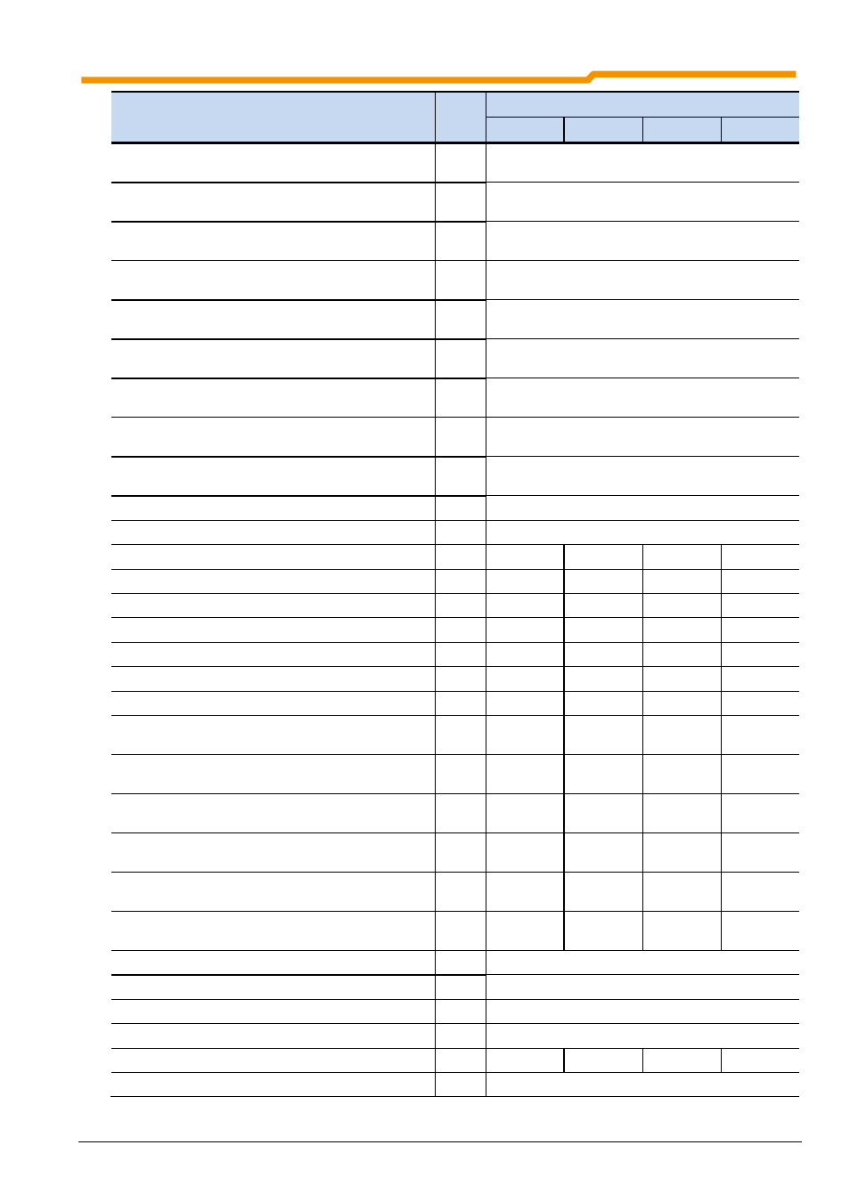 NORD Drivesystems BU0200 User Manual | Page 246 / 314