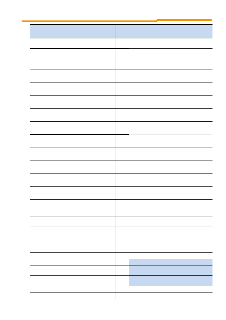 NORD Drivesystems BU0200 User Manual | Page 250 / 314