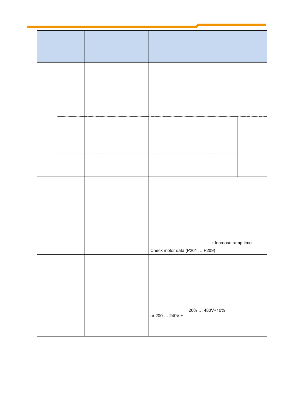 NORD Drivesystems BU0200 User Manual | Page 262 / 314