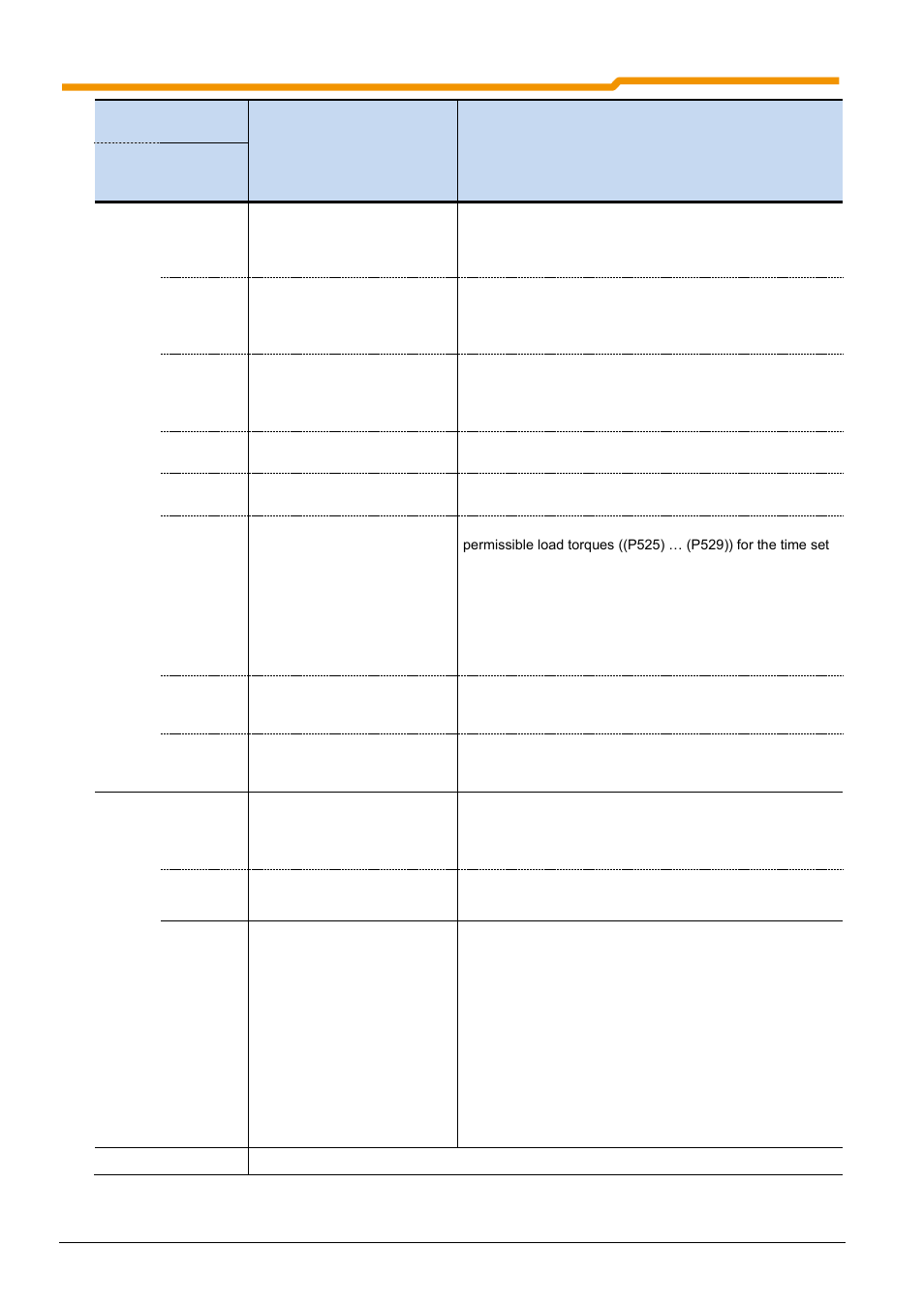 NORD Drivesystems BU0200 User Manual | Page 265 / 314