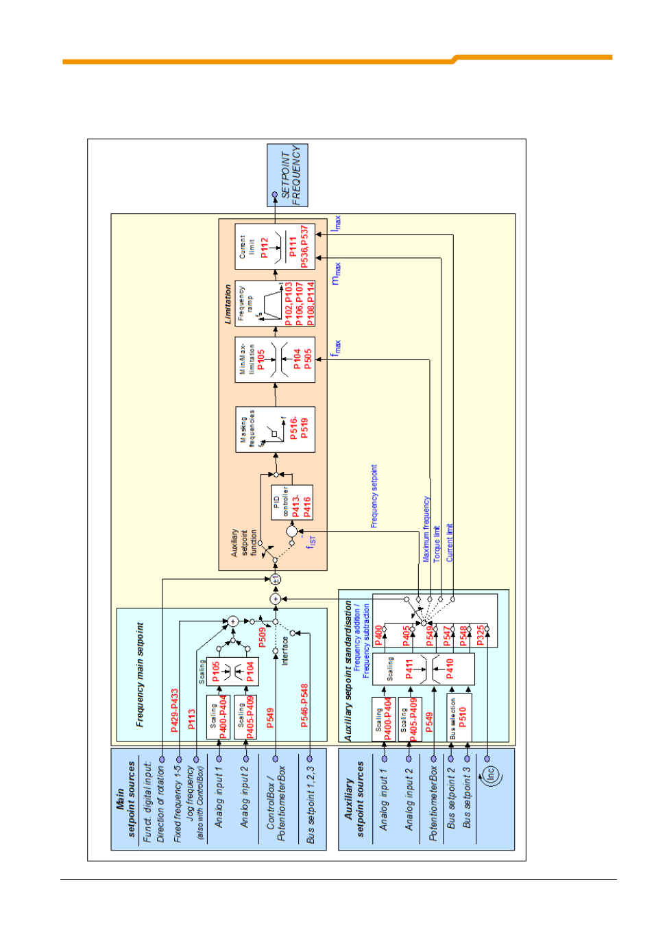 9 additional information, 1 setpoint processing in the sk 2xxe | NORD Drivesystems BU0200 User Manual | Page 282 / 314