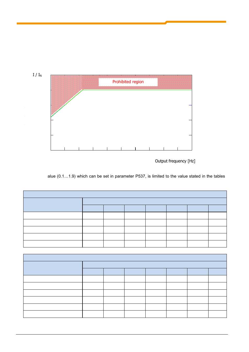 3 reduced overcurrent due to output frequency | NORD Drivesystems BU0200 User Manual | Page 289 / 314