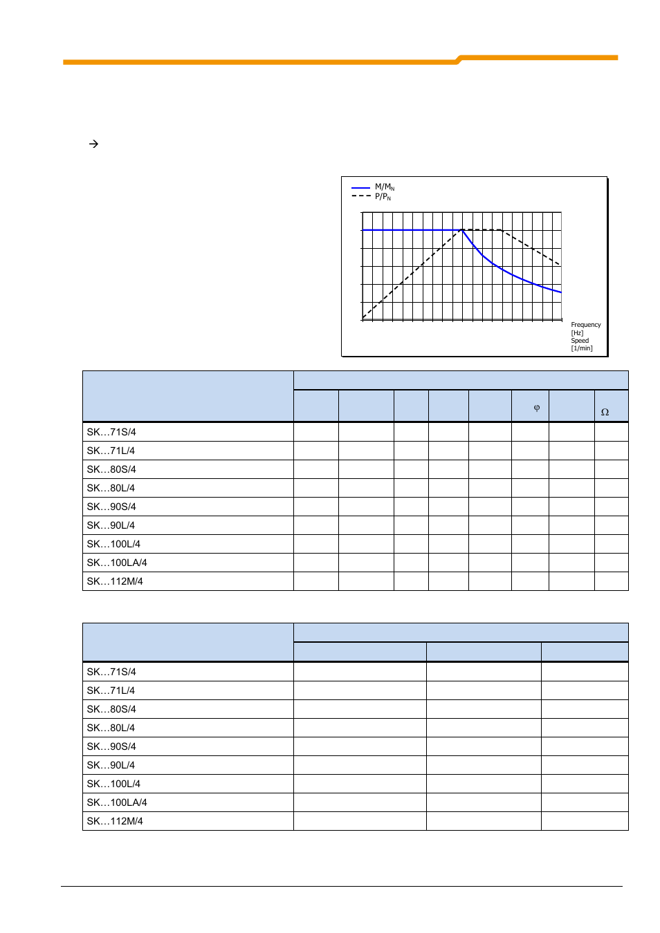 9 motor data - characteristic curves, 1 50hz characteristic curve, 9 motor data - characteristic curves 9.9.1 | 50hz characteristic curve | NORD Drivesystems BU0200 User Manual | Page 294 / 314