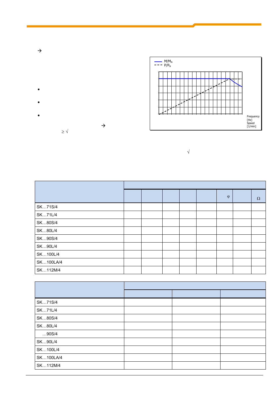 2 87hz characteristic curve (only 400v devices) | NORD Drivesystems BU0200 User Manual | Page 296 / 314