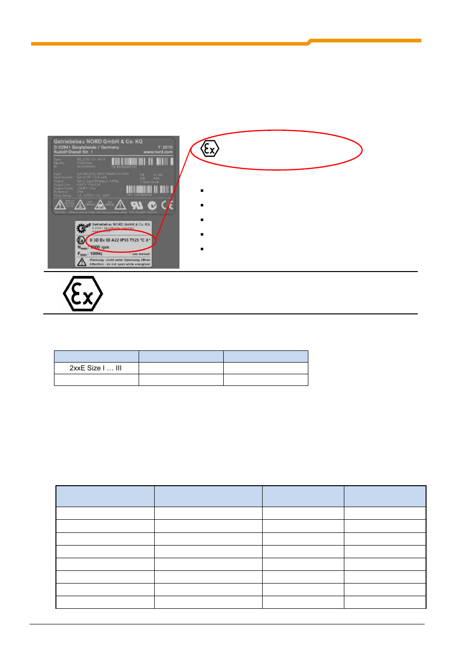 1 modified sk 2xxe for compliance with category 3d, 2 options for atex zone 22 3d, 1 technology units for atex zone 22 3d | NORD Drivesystems BU0200 User Manual | Page 61 / 314