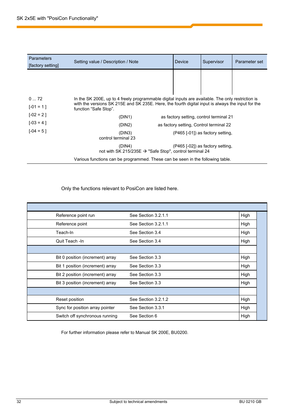 NORD Drivesystems BU0210 User Manual | Page 32 / 60