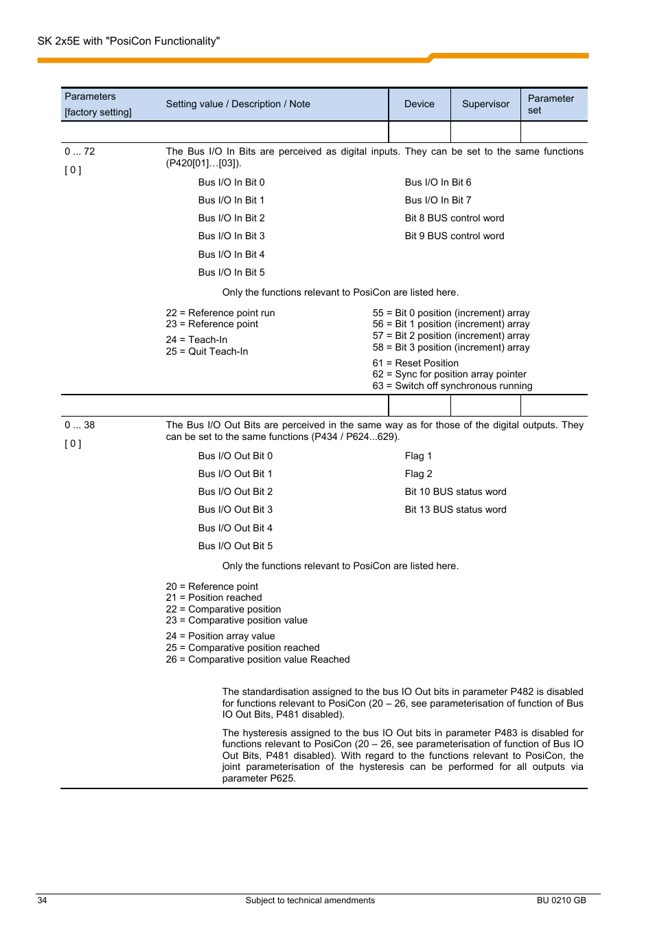 NORD Drivesystems BU0210 User Manual | Page 34 / 60