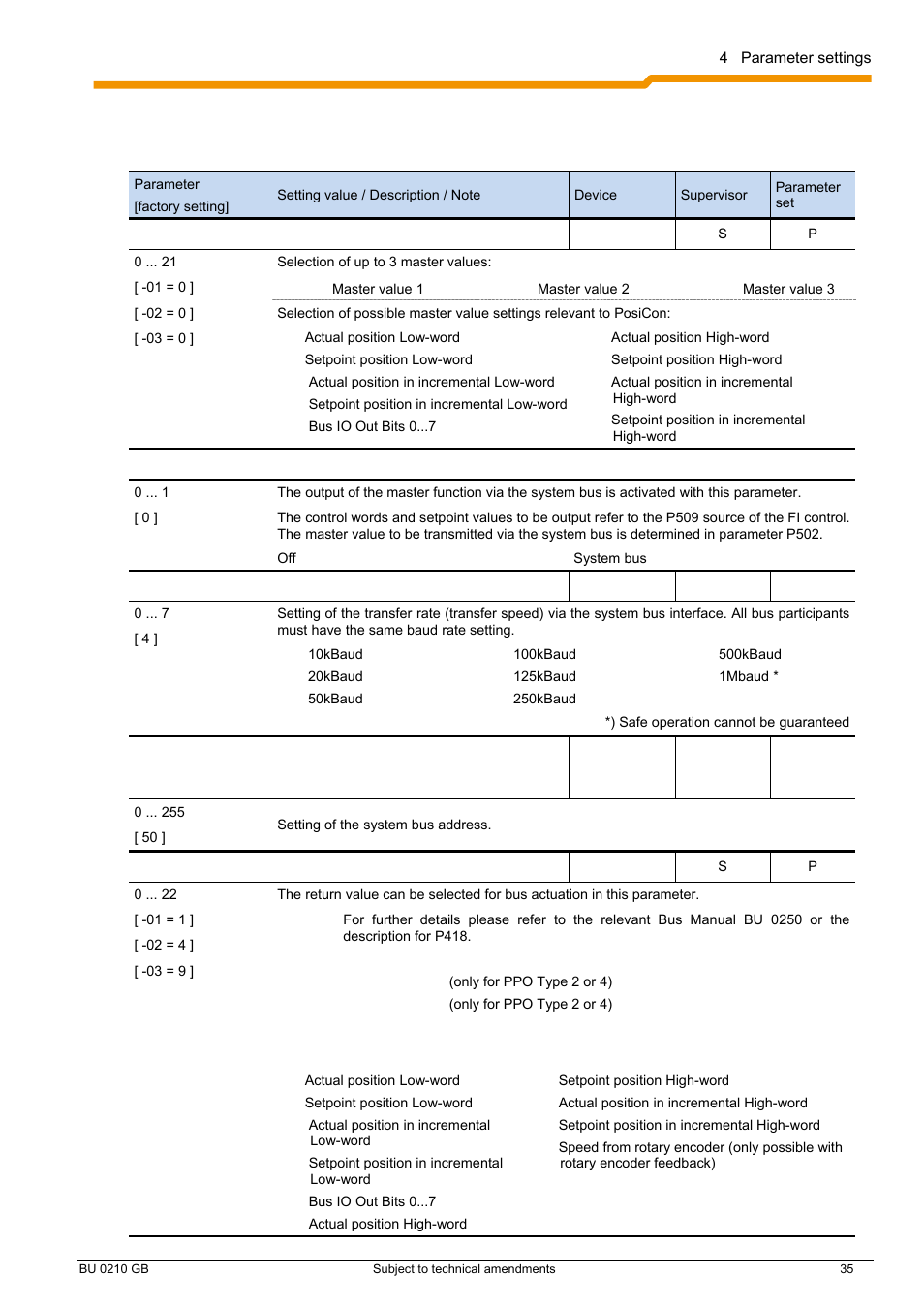 NORD Drivesystems BU0210 User Manual | Page 35 / 60
