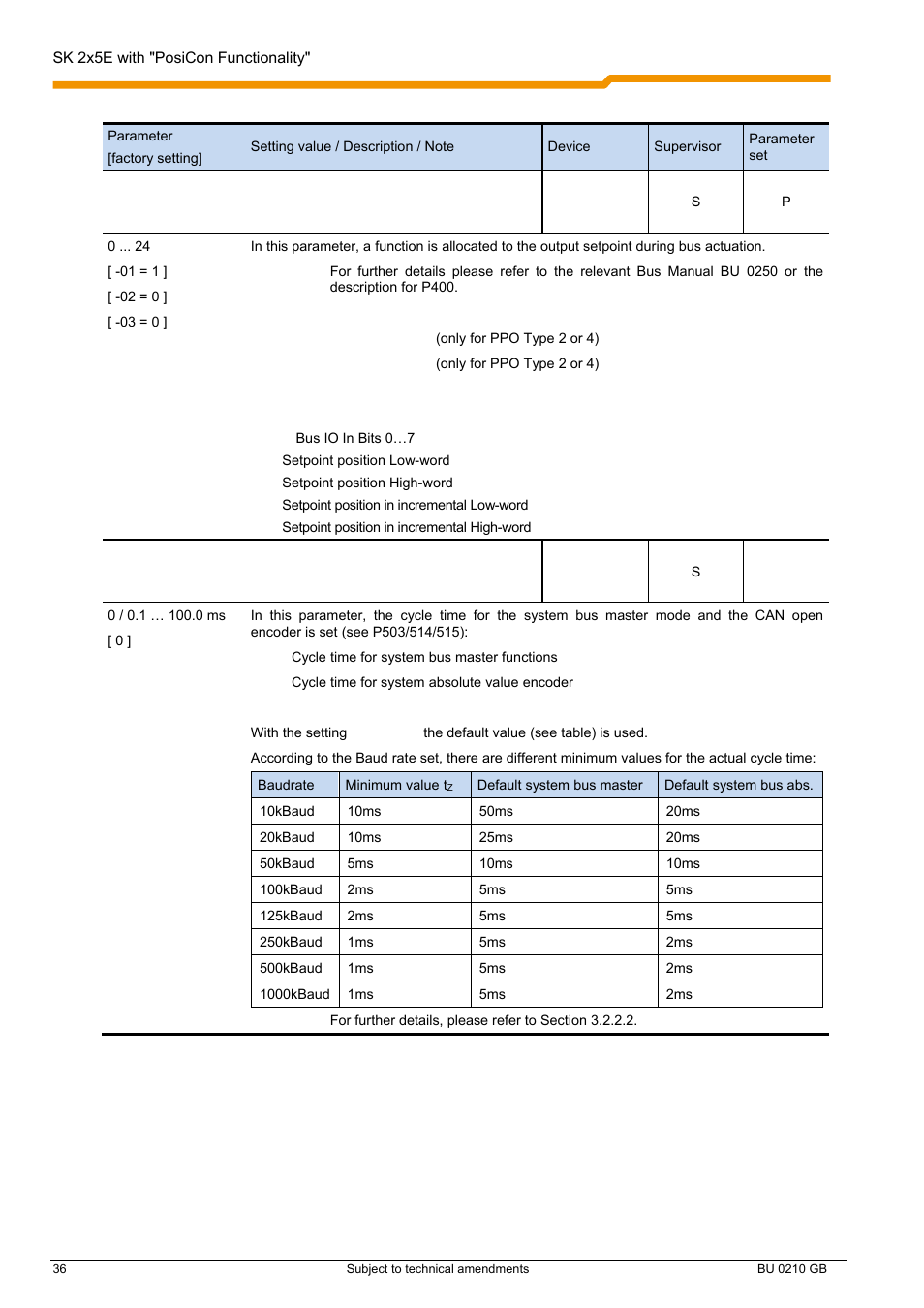 NORD Drivesystems BU0210 User Manual | Page 36 / 60