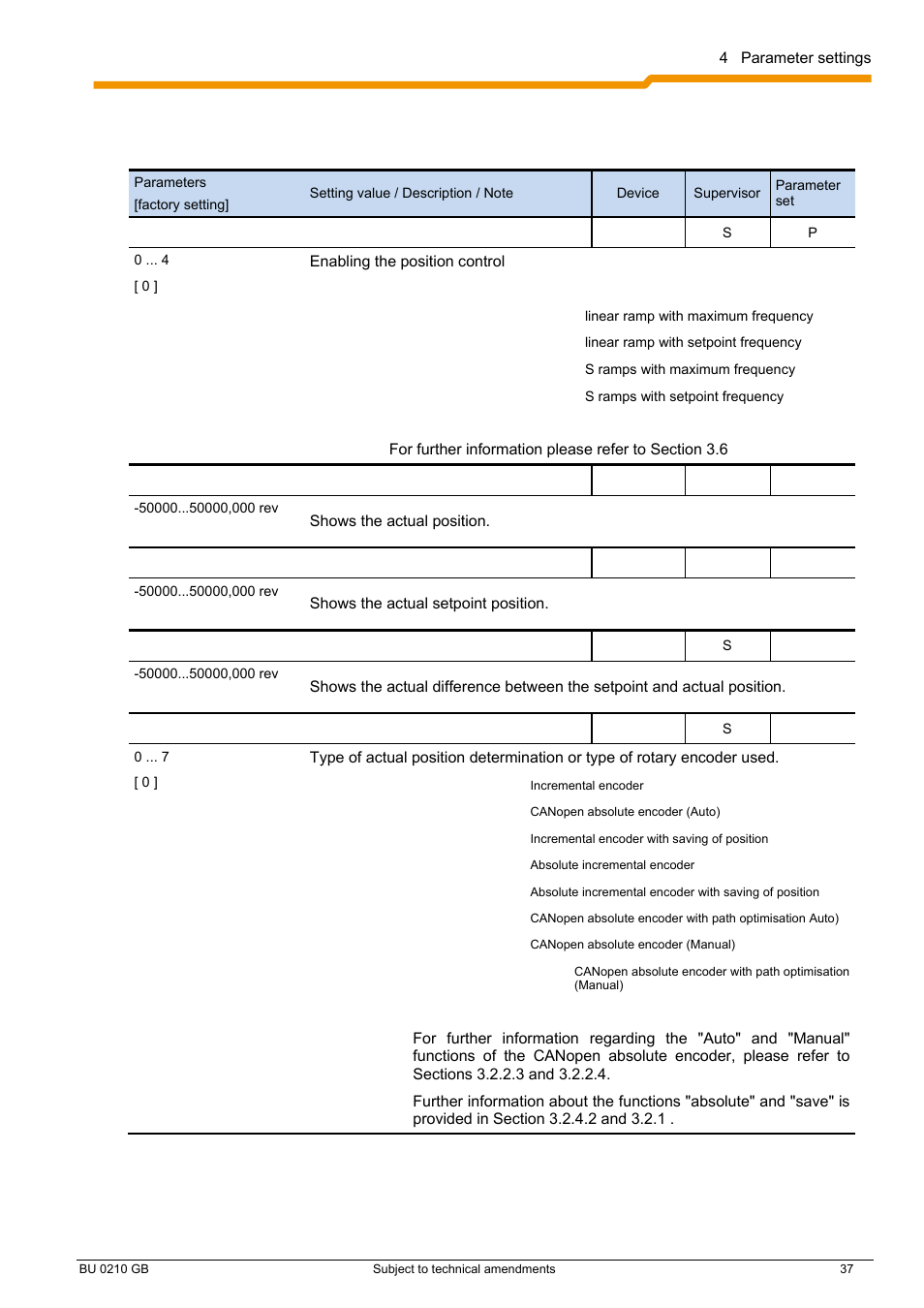 NORD Drivesystems BU0210 User Manual | Page 37 / 60