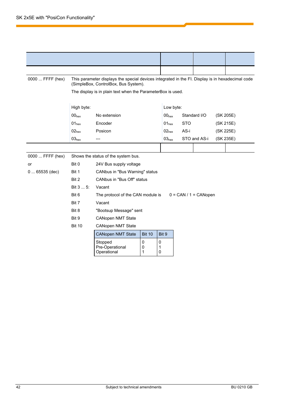 NORD Drivesystems BU0210 User Manual | Page 42 / 60