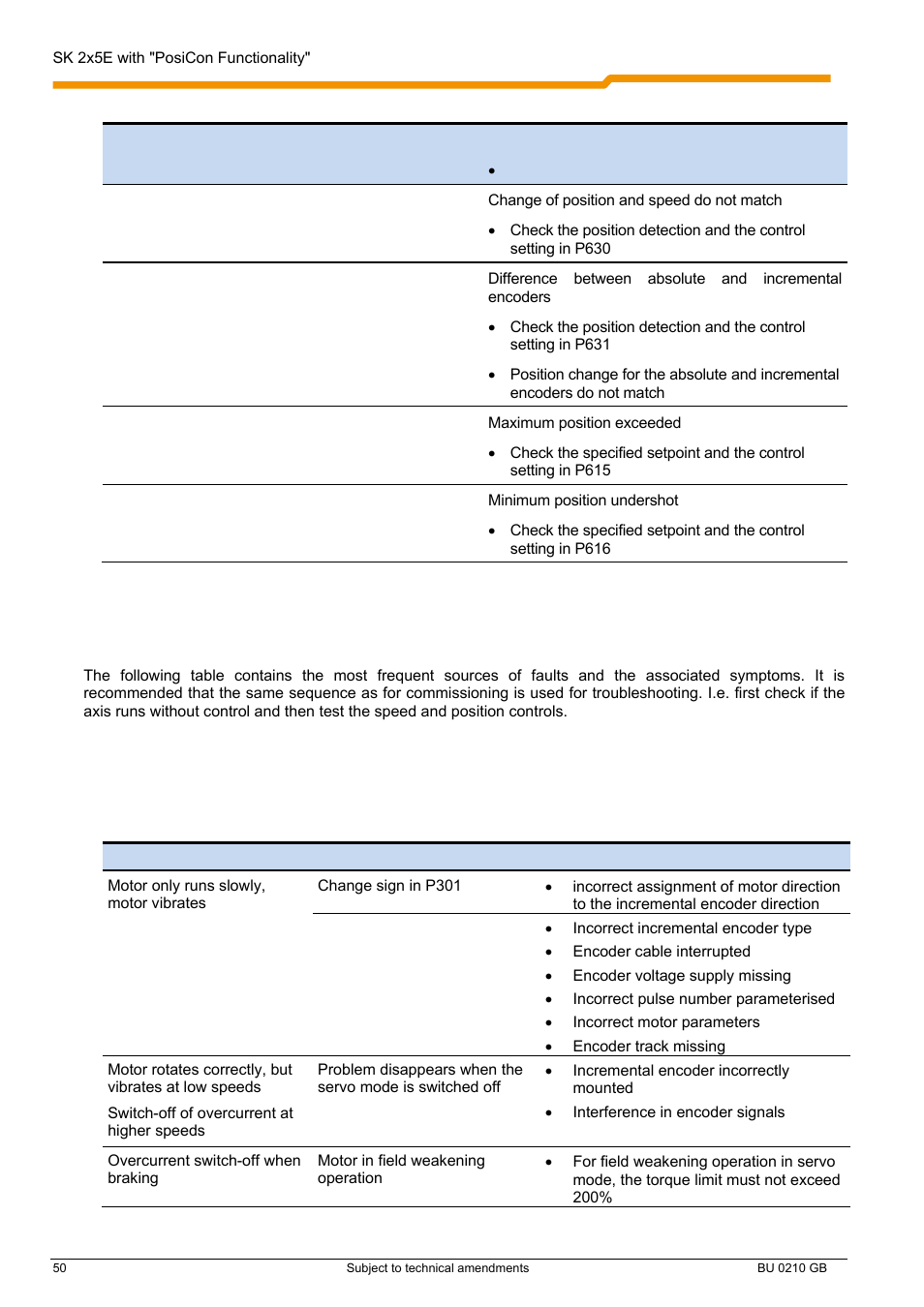 NORD Drivesystems BU0210 User Manual | Page 50 / 60