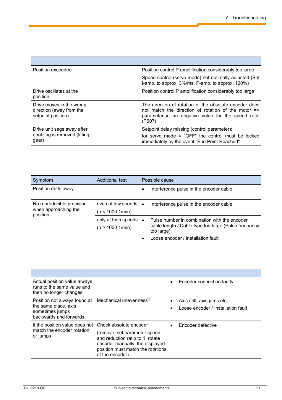 NORD Drivesystems BU0210 User Manual | Page 51 / 60