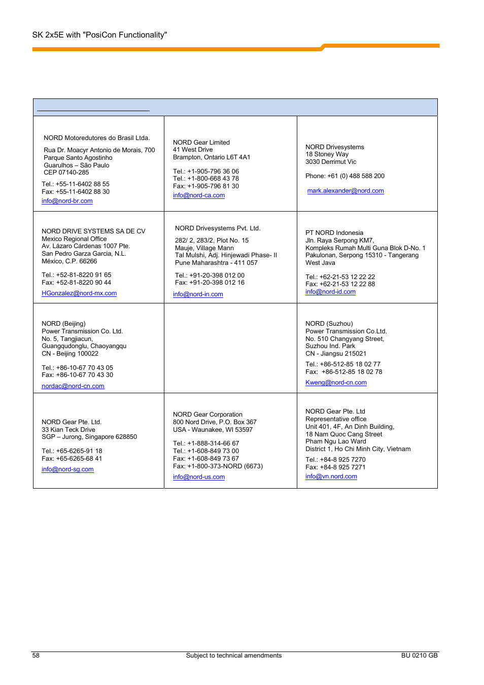 12 agencies / branches, Sk 2x5e with "posicon functionality | NORD Drivesystems BU0210 User Manual | Page 58 / 60