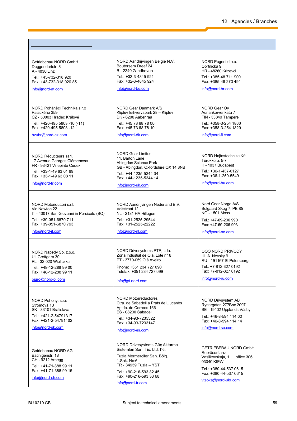 12 agencies / branches | NORD Drivesystems BU0210 User Manual | Page 59 / 60