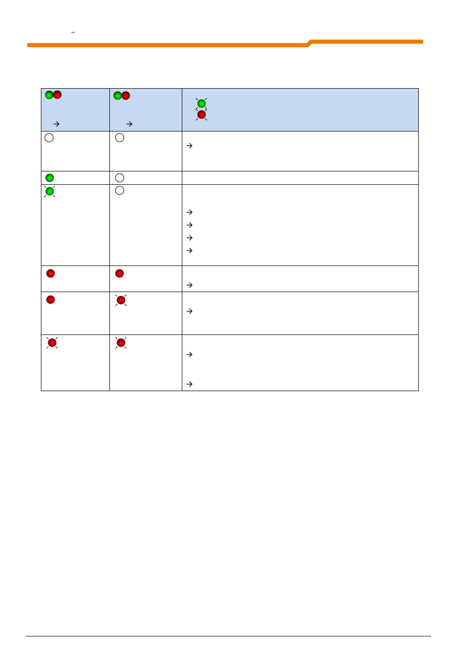 NORD Drivesystems BU0220 User Manual | Page 32 / 100