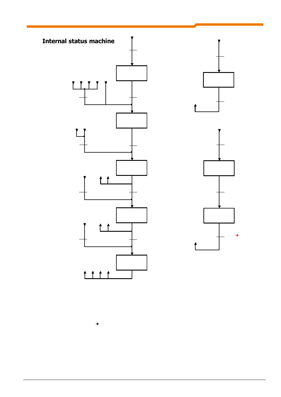 Internal status machine | NORD Drivesystems BU0220 User Manual | Page 67 / 100