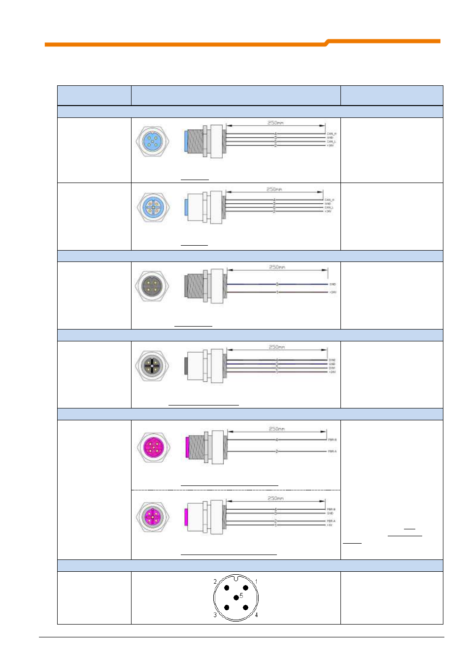 NORD Drivesystems BU0220 User Manual | Page 81 / 100