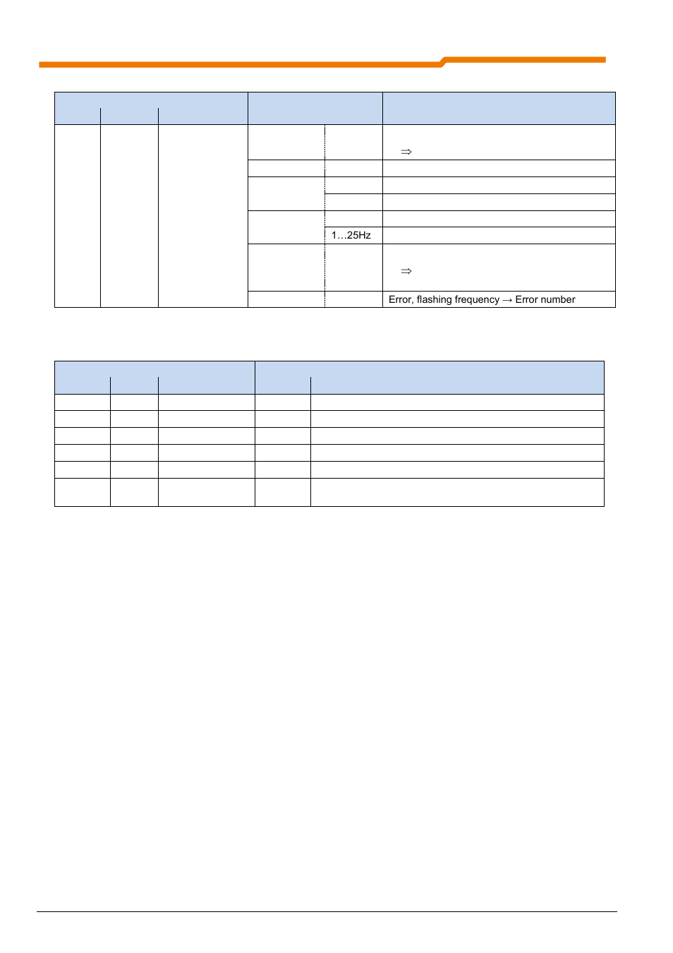 2 status information | NORD Drivesystems BU0230 User Manual | Page 66 / 76