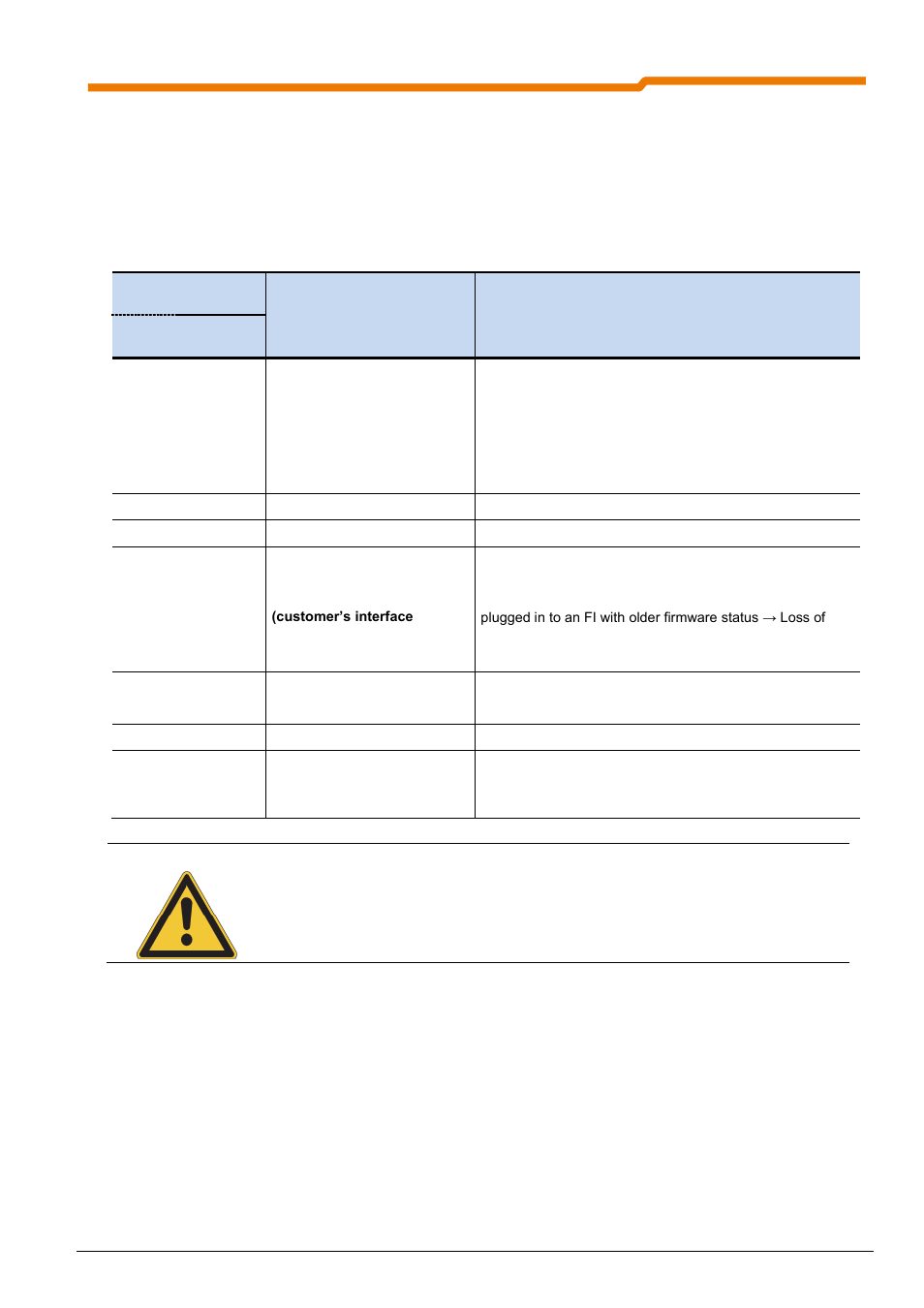 9 error messages, 1 table of possible error messages, 2 error display | NORD Drivesystems BU0230 User Manual | Page 67 / 76