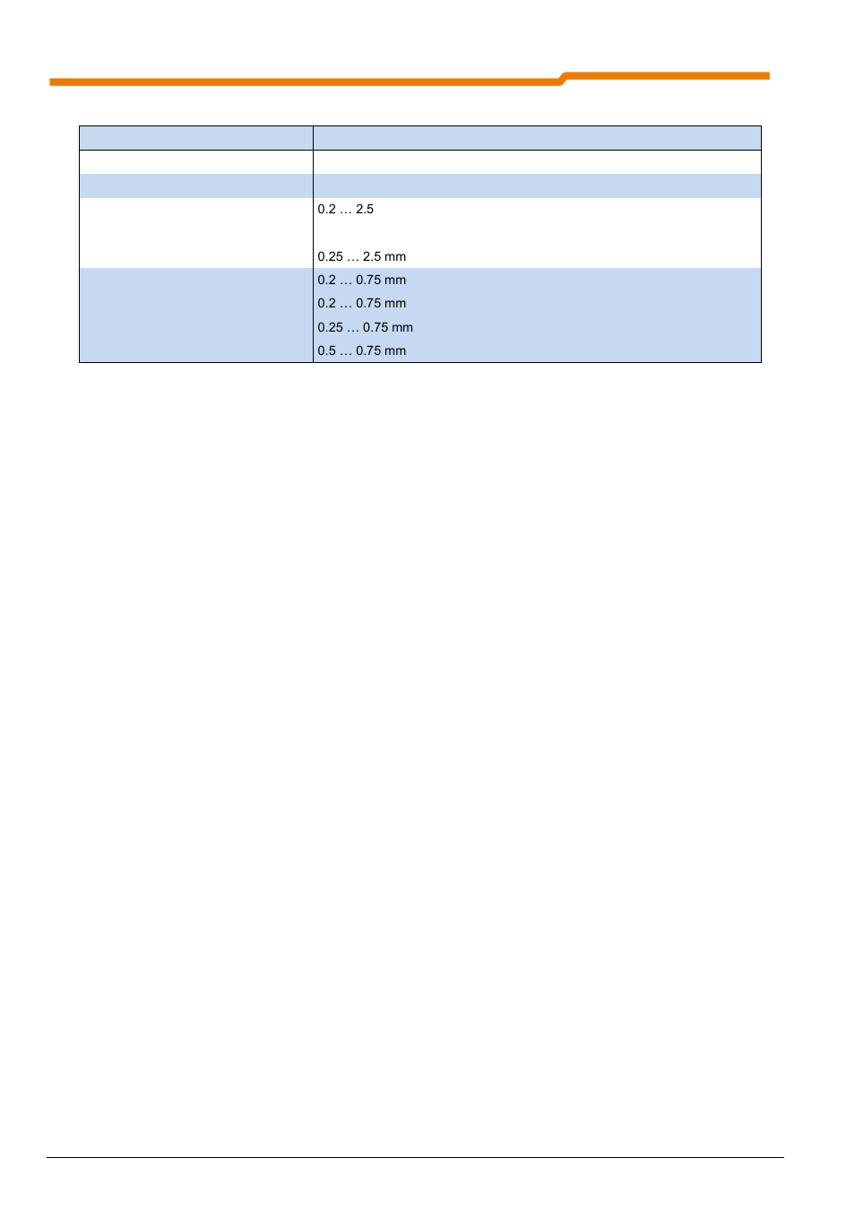 3 control terminal data in size iv | NORD Drivesystems BU0230 User Manual | Page 70 / 76