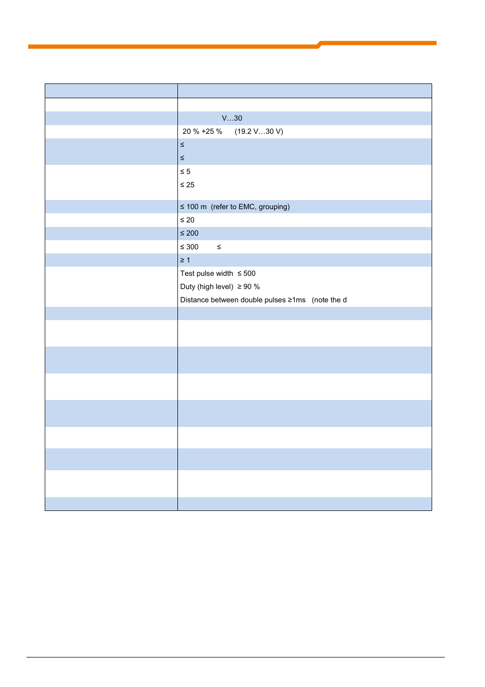 5 data for the safe pulse block | NORD Drivesystems BU0230 User Manual | Page 72 / 76