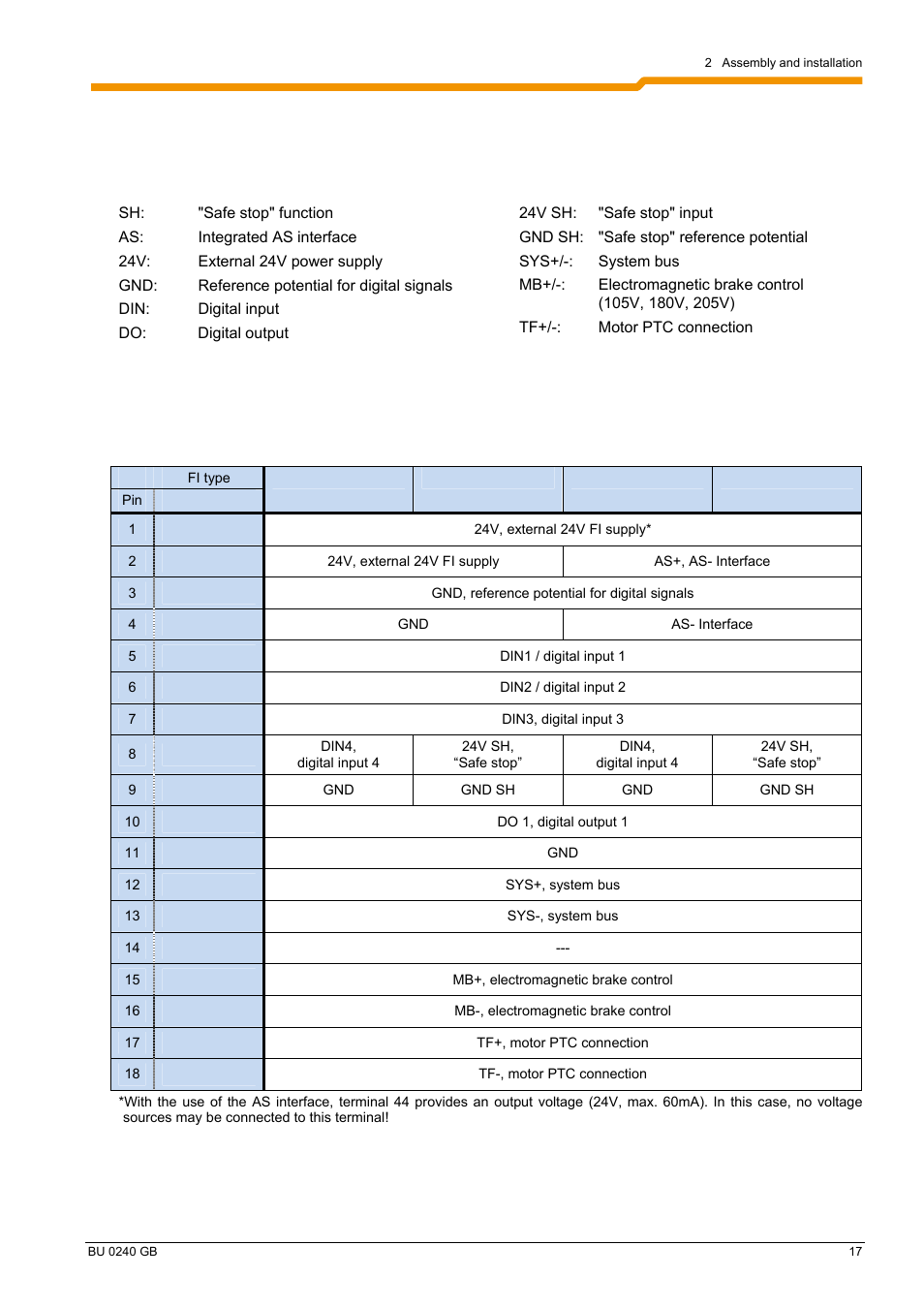 NORD Drivesystems BU0240 User Manual | Page 17 / 40