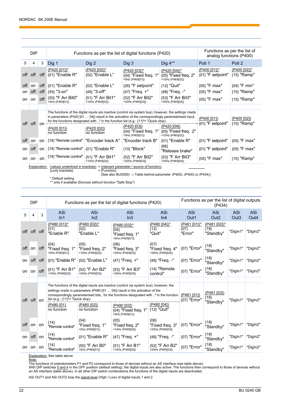 NORD Drivesystems BU0240 User Manual | Page 22 / 40