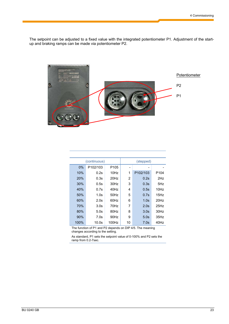 NORD Drivesystems BU0240 User Manual | Page 23 / 40