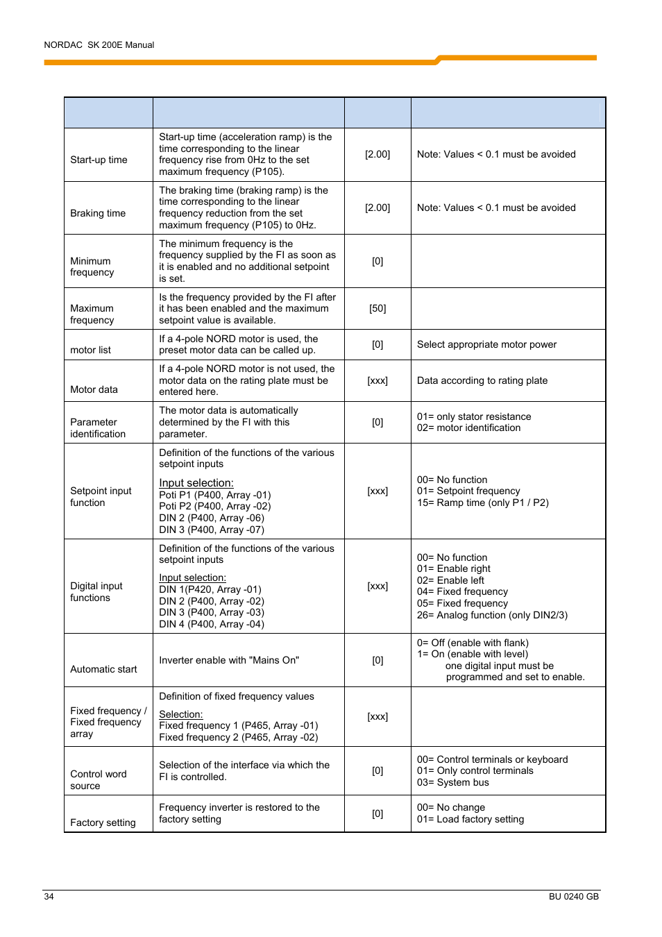 NORD Drivesystems BU0240 User Manual | Page 34 / 40