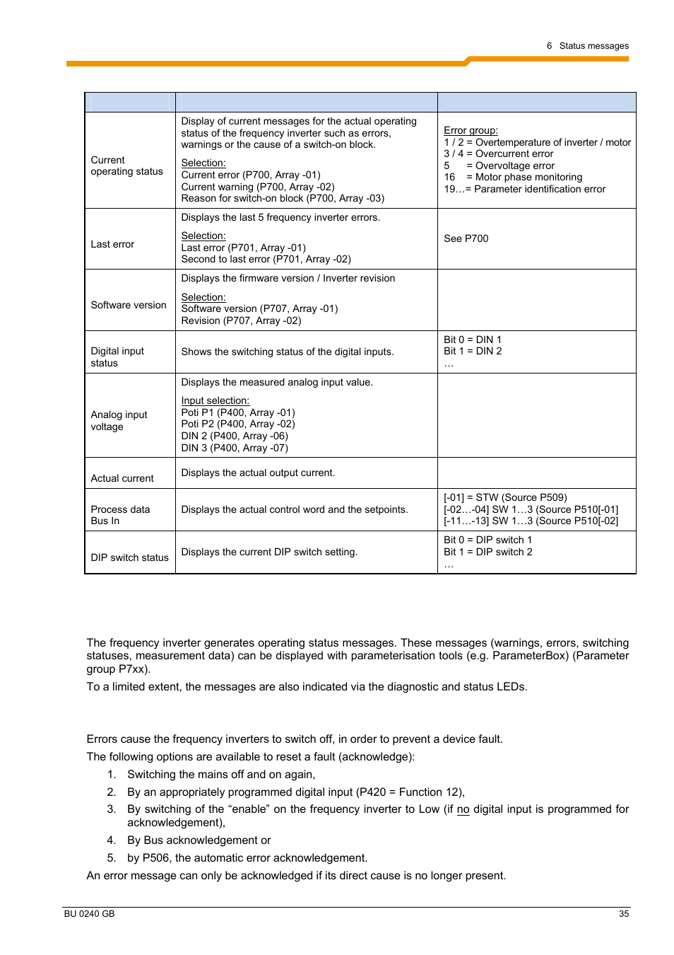 6 operating status messages and led displays | NORD Drivesystems BU0240 User Manual | Page 35 / 40