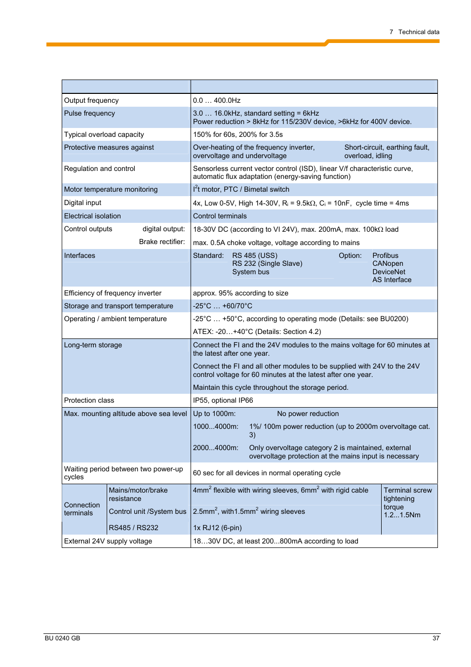 7 technical data frequency inverter | NORD Drivesystems BU0240 User Manual | Page 37 / 40