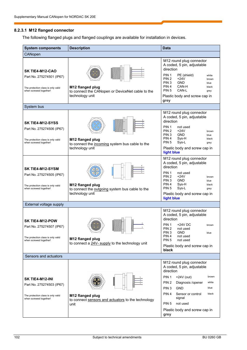 NORD Drivesystems BU0260 User Manual | Page 102 / 116