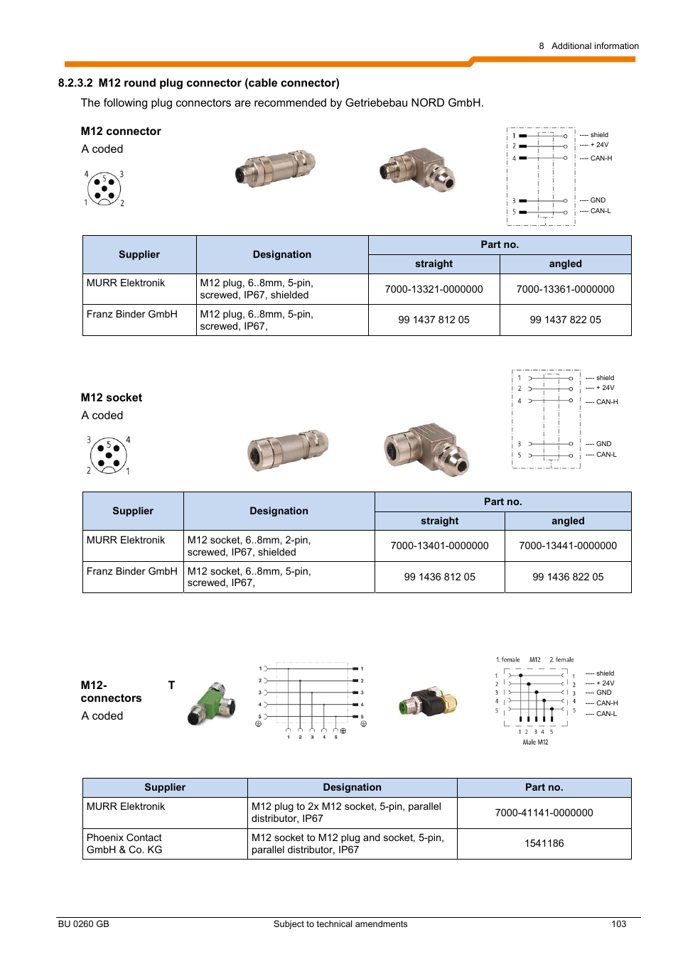 NORD Drivesystems BU0260 User Manual | Page 103 / 116