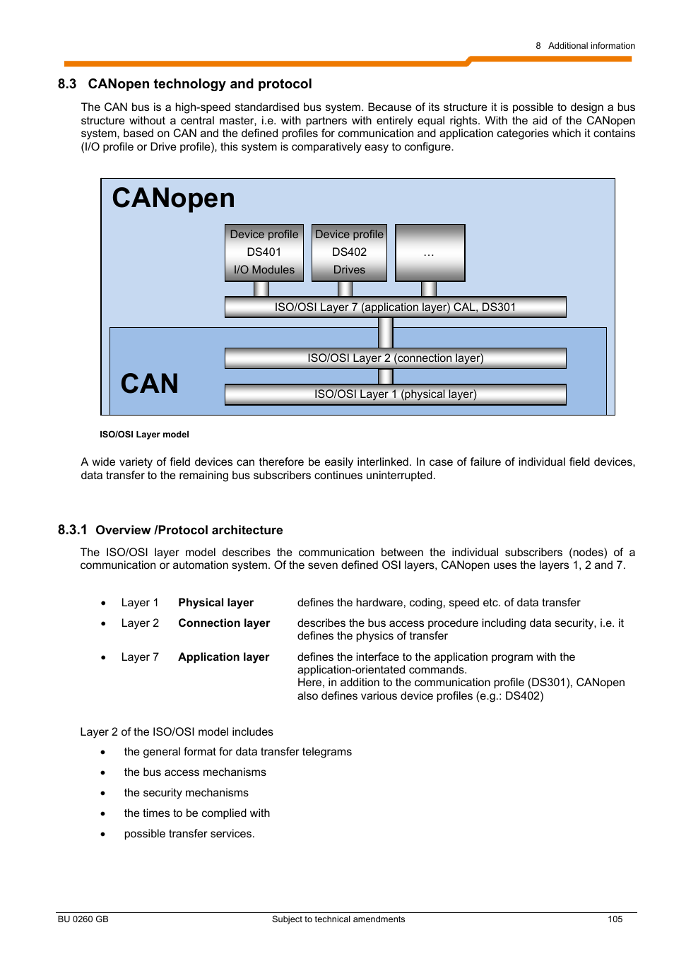 Canopen | NORD Drivesystems BU0260 User Manual | Page 105 / 116