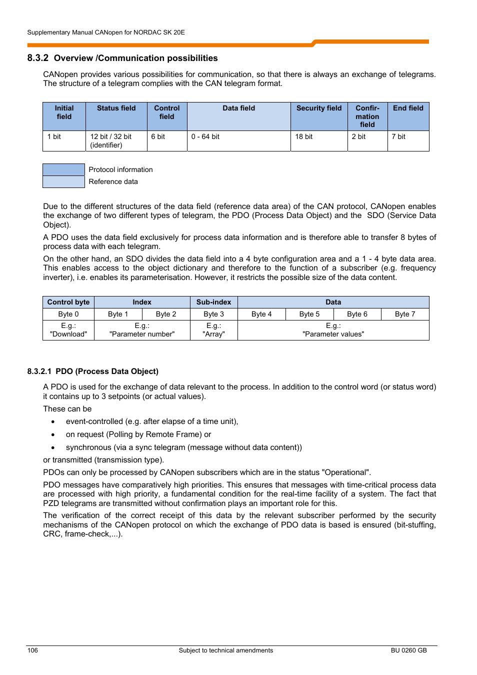 NORD Drivesystems BU0260 User Manual | Page 106 / 116